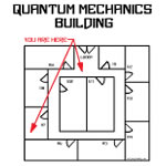 Quantum Mechanics Building Black